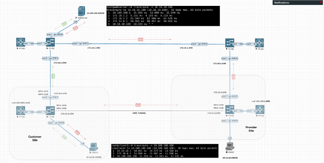 Yeah, latency is bad, but its still a virtualization in a virtualization&hellip; virtualization inception