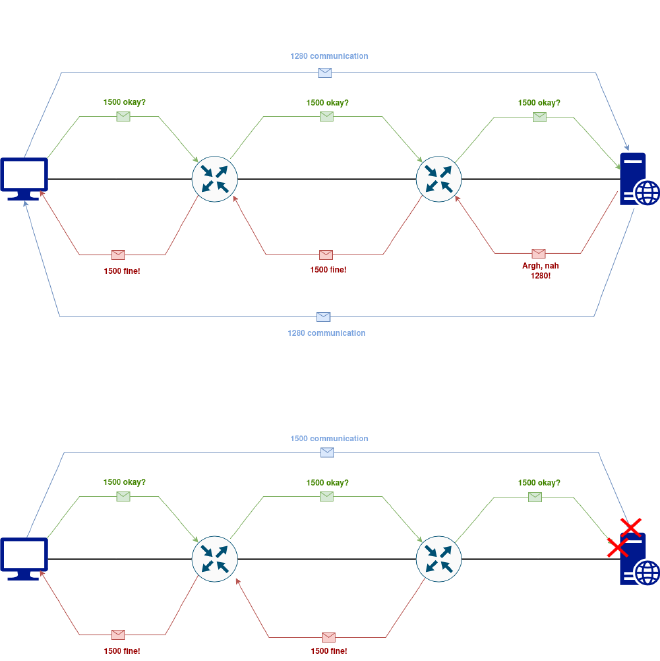 ICMP is getting dropped by policy so it never reach the webserver
